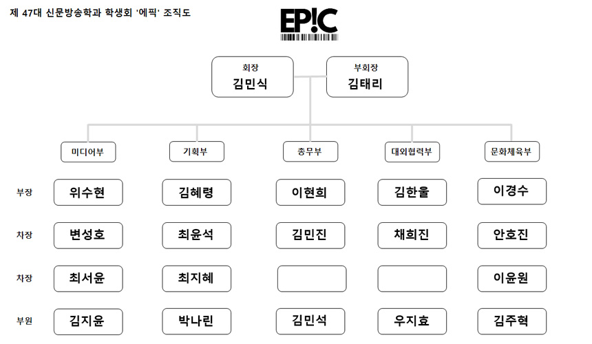 학생회 헤드라인 조직도